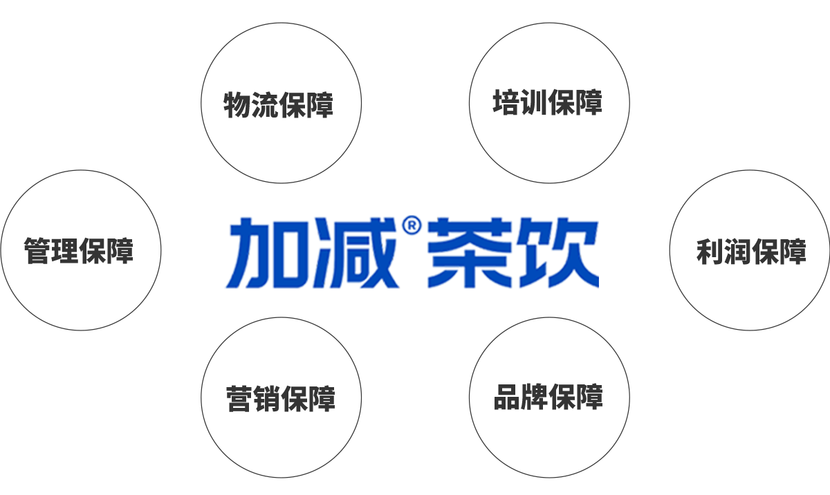 U乐国际茶饮加盟优势